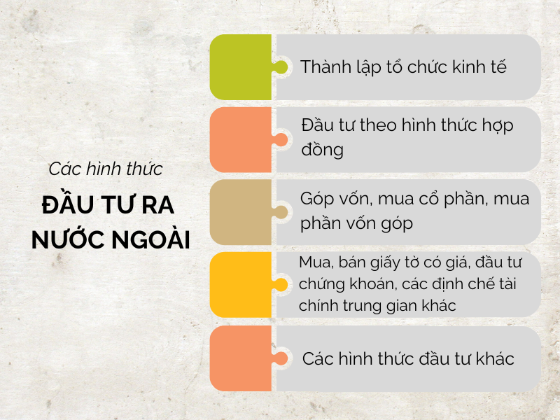 thủ tục cá nhân đầu tư ra nước ngoài 01