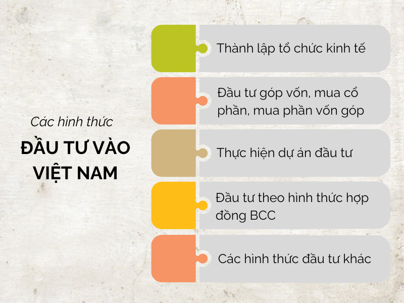 thủ tục đầu tư của nhà đầu tư nước ngoài 07