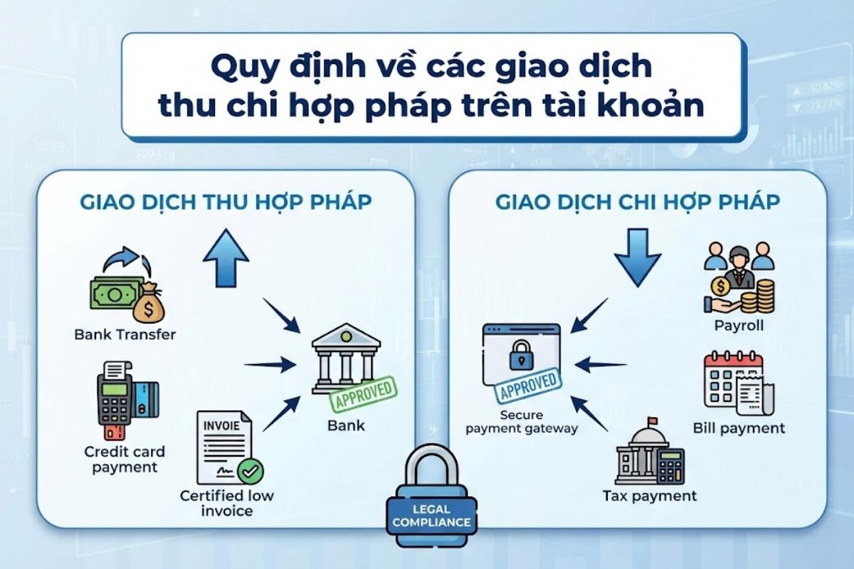 Quy định về các giao dịch thu chi hợp pháp trên tài khoản