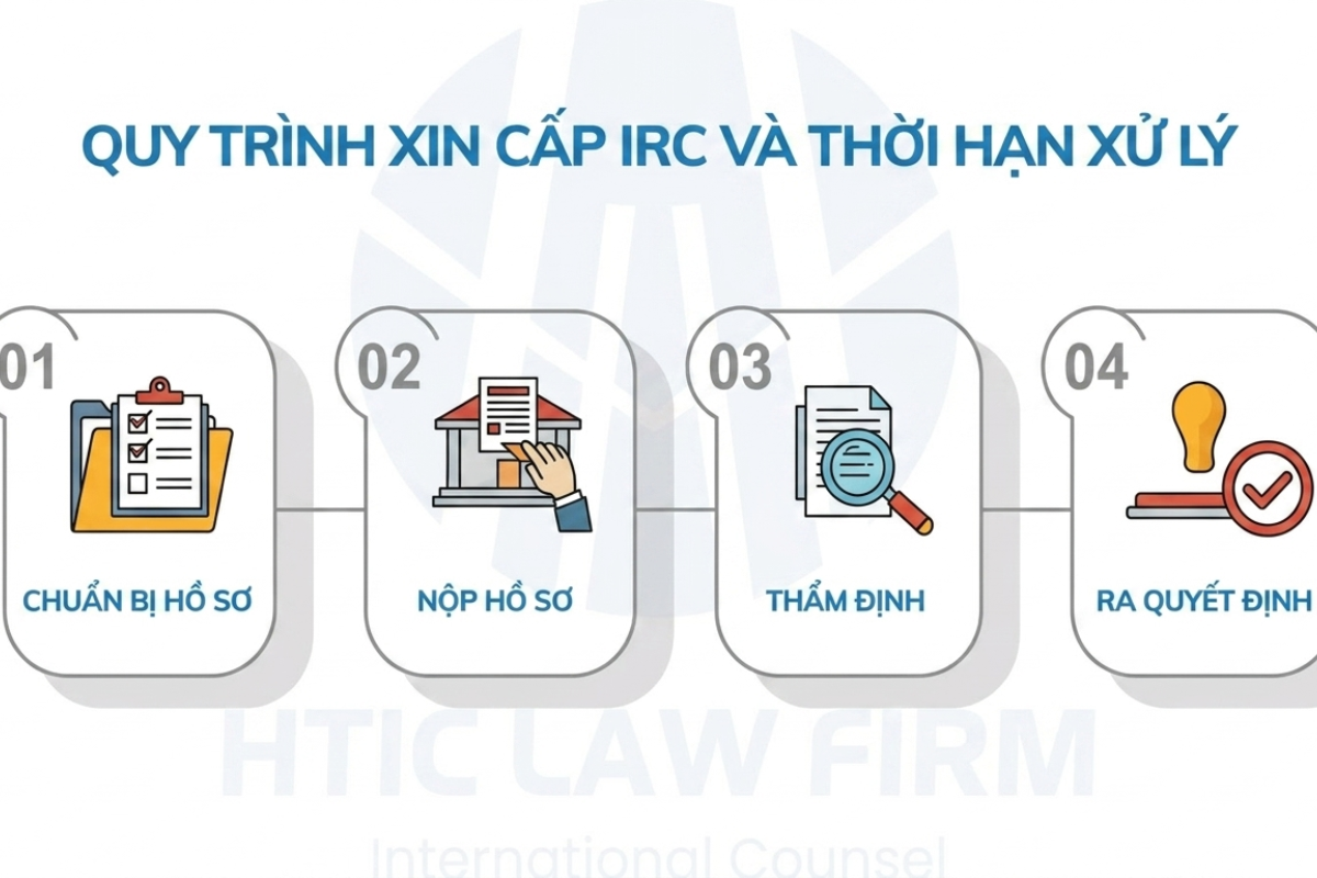 Thủ tục xin cấp IRC
